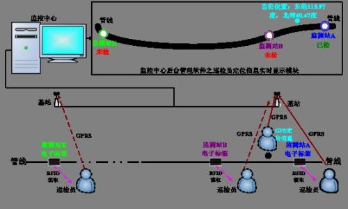 四会市巡更系统八号